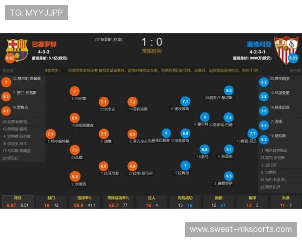 塞维利亚转会策略调整：聚焦青训与性价比，打造未来竞争力