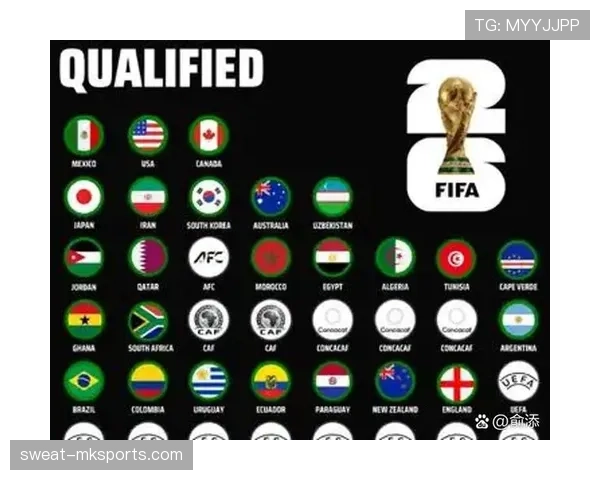 2026世界杯官方晋级比较顺序解析